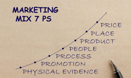 The 7 Ps Of Marketing!